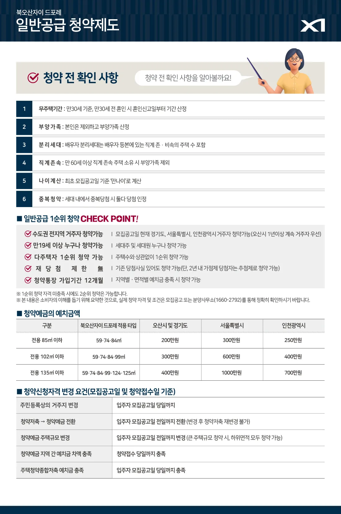 일반공급 청약제도