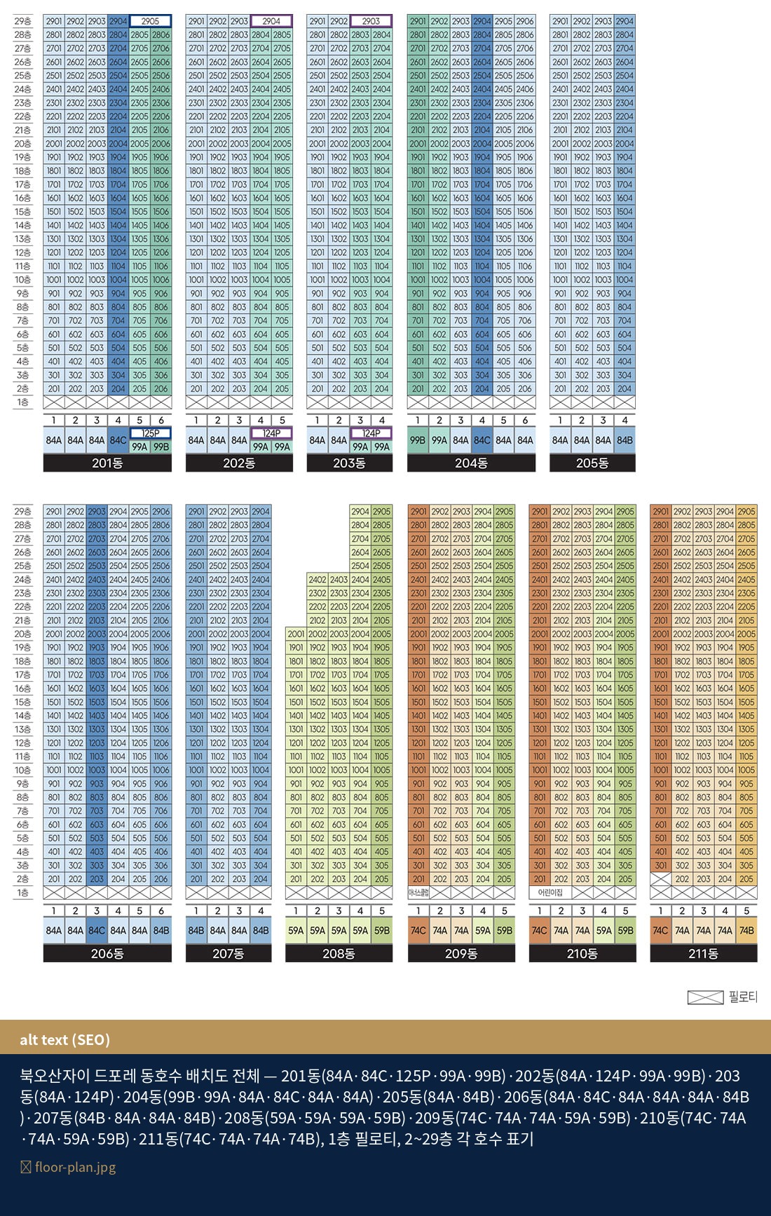 북오산자이 드포레 동호수배치도 전체 — 201~211동, 지하2층~지상29층, 84A·84B·84C·59A·59B·74A·74B·74C·99A·99B·124P·125P 타입 전 층 호수 표기, 1층 필로티